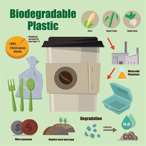  Degradable Plastics: 혁신적인 지속가능한 소재로서의 미래는 어떨까요?