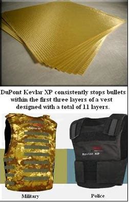  Kevlar® 섬유:  고성능 방어재료의 비밀을 밝혀낸다!